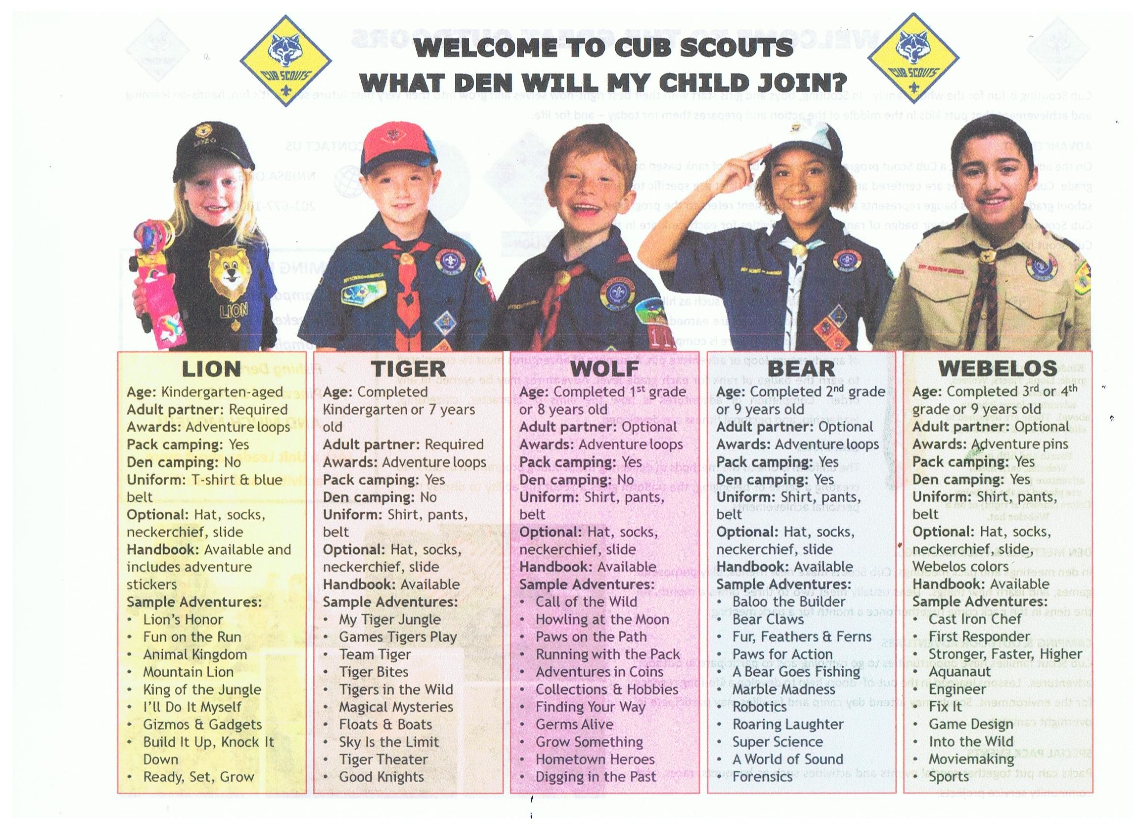 Text: Welcome to Cub Scouts What Den Will my Child Join? Image of Cub Scouts children with information about each Den in 5 Columns.